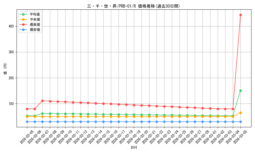 card_80195_series_66354_rarity_122622_graph