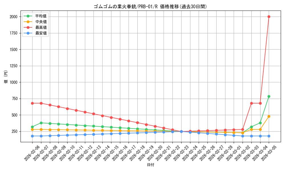 card_80243_series_66354_rarity_122622_graph