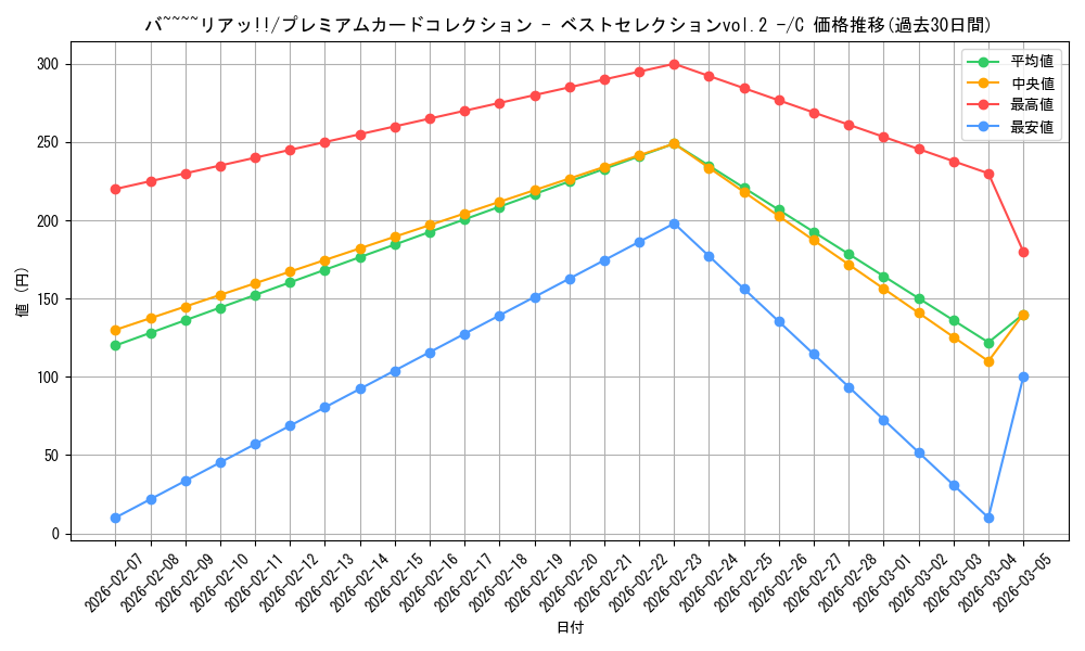 card_80252_series_69760_rarity_122619_graph