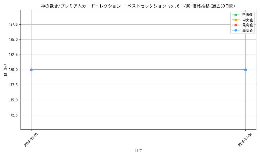 card_80305_series_4434963_rarity_122637_graph