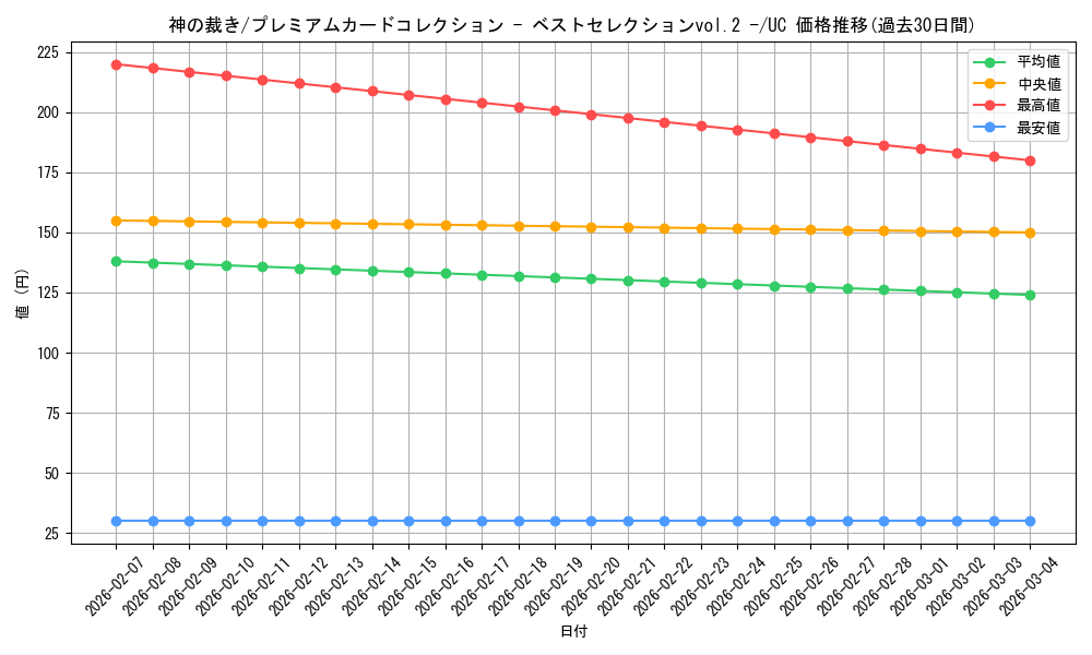 card_80305_series_69760_rarity_122637_graph