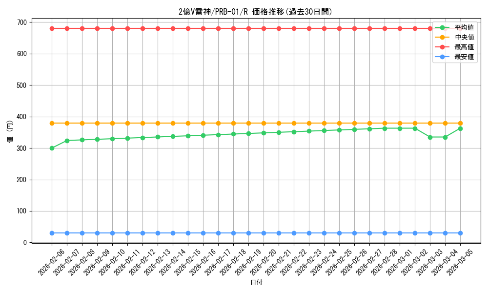 card_80308_series_66354_rarity_122622_graph