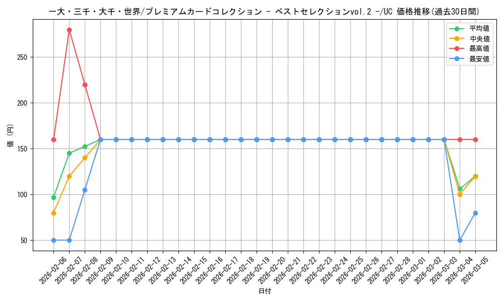 card_80334_series_69760_rarity_122637_graph