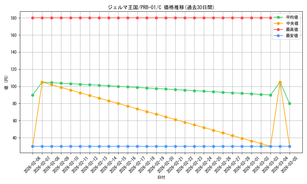 card_80362_series_66354_rarity_122619_graph