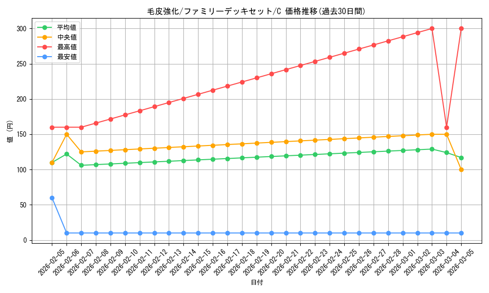 card_80402_series_69359_rarity_122619_graph