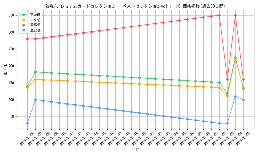 card_80424_series_69757_rarity_122619_graph