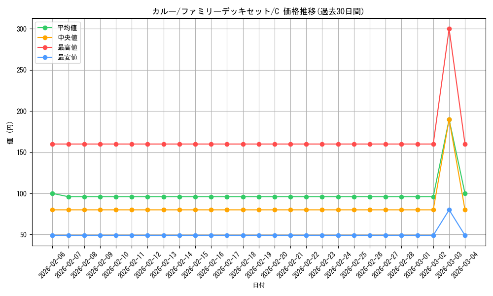 card_80449_series_69359_rarity_122619_graph