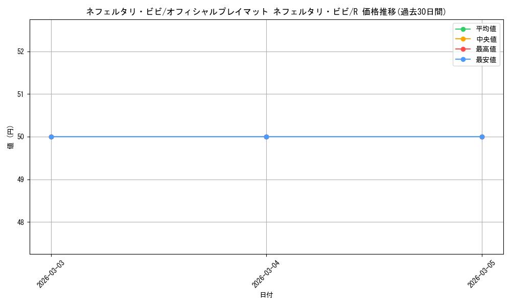 card_80481_series_4435063_rarity_122622_graph