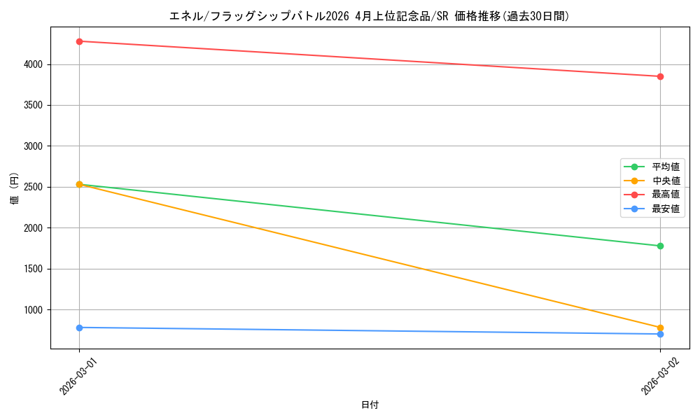 card_80513_series_4434734_rarity_122621_graph