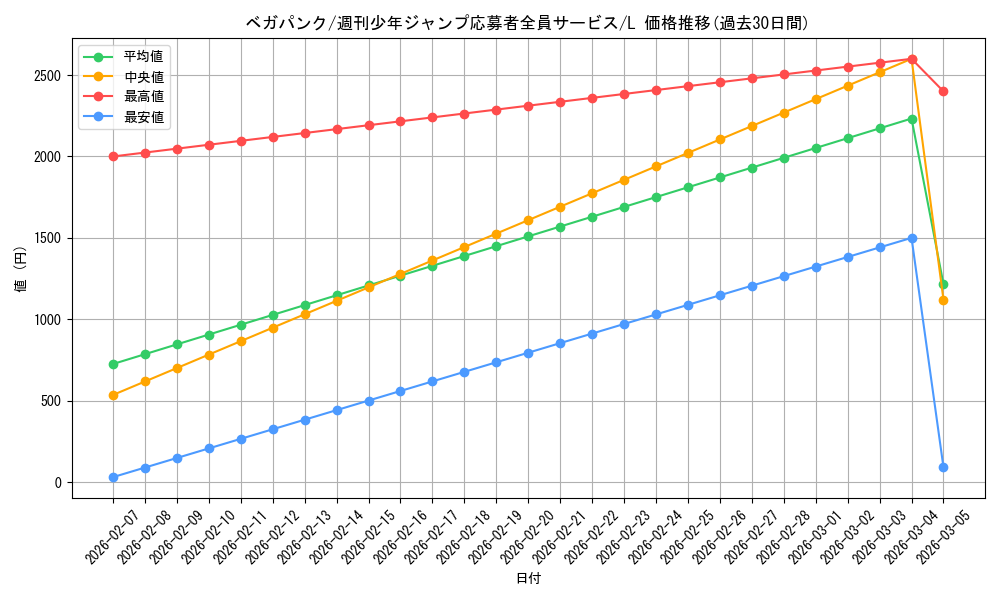 card_80519_series_1212857_rarity_123219_graph