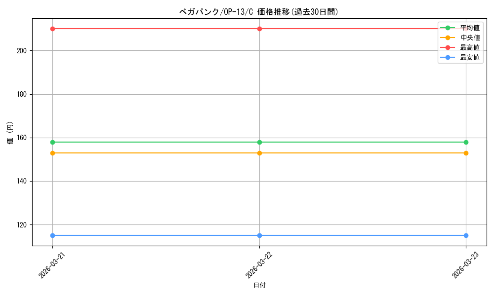card_80519_series_66858_rarity_122619_graph