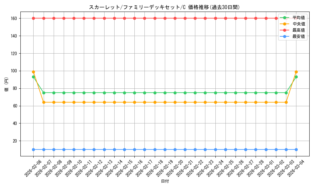 card_80605_series_69359_rarity_122619_graph