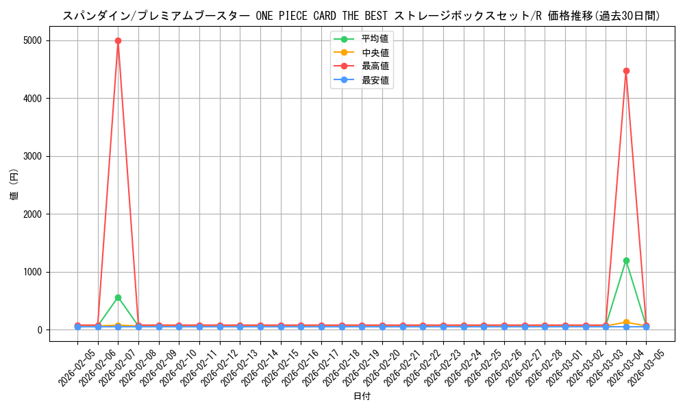 card_80606_series_69744_rarity_122622_graph