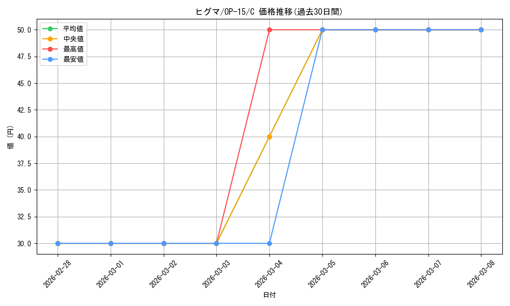 card_80650_series_4323919_rarity_122619_graph
