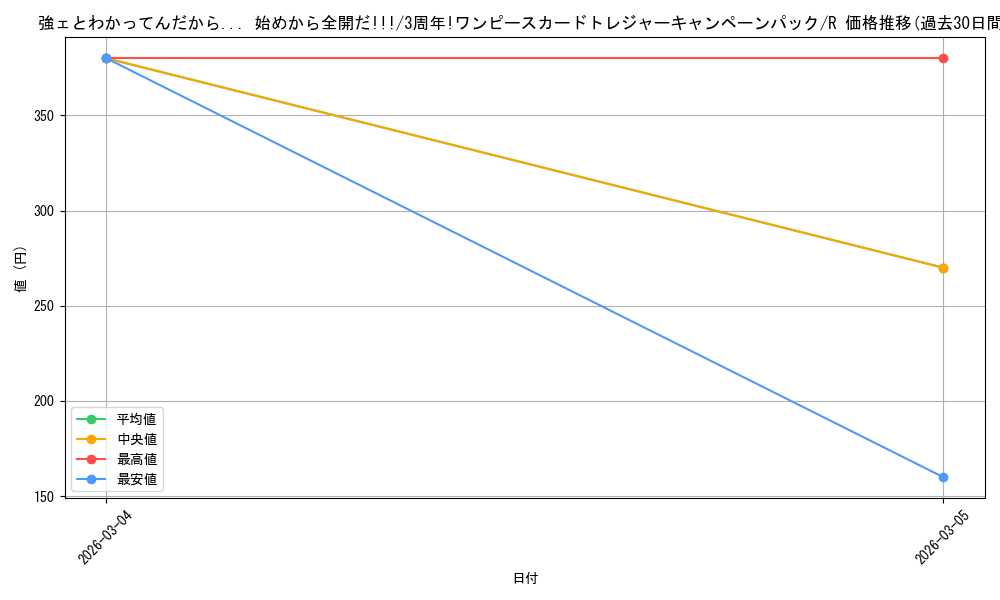 card_80682_series_4326888_rarity_122622_graph