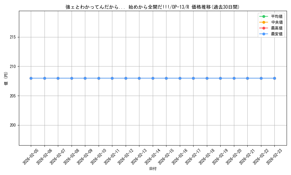 card_80682_series_66858_rarity_122622_graph