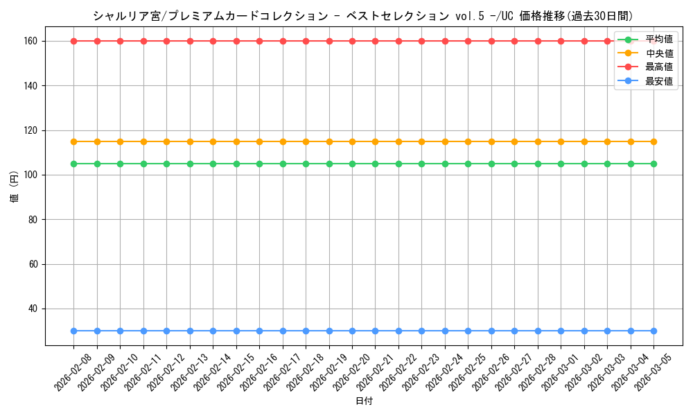card_80744_series_69746_rarity_122637_graph