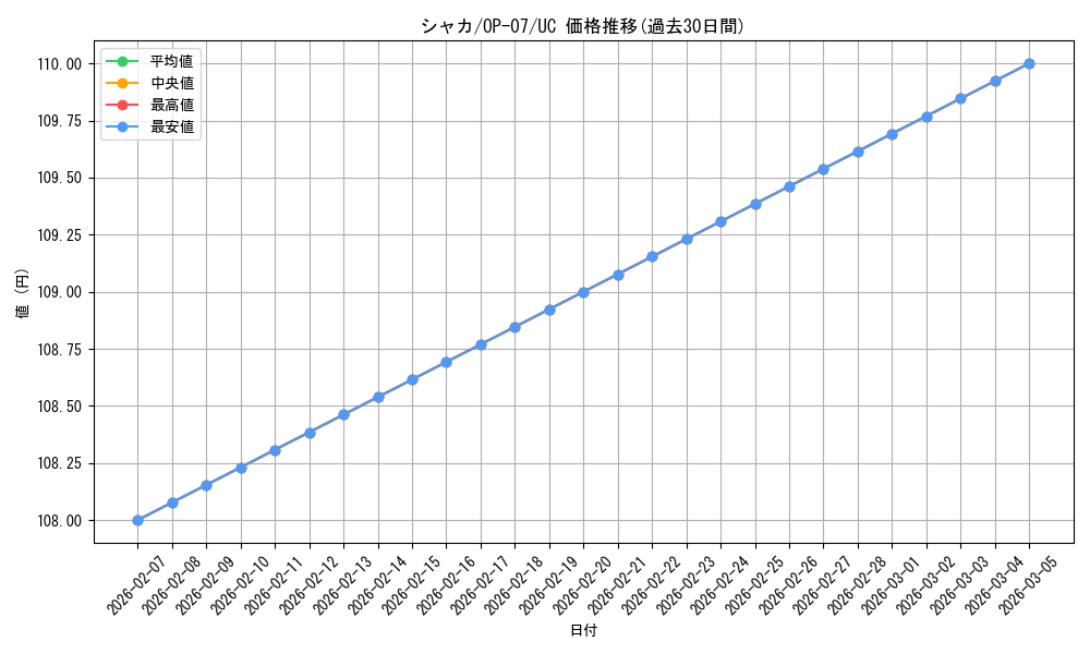 card_80770_series_67799_rarity_122637_graph
