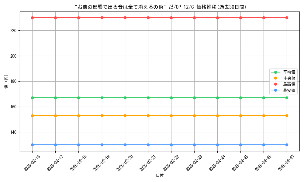 card_80907_series_67032_rarity_122619_graph