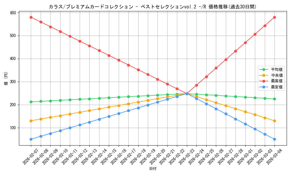 card_80916_series_69760_rarity_122622_graph