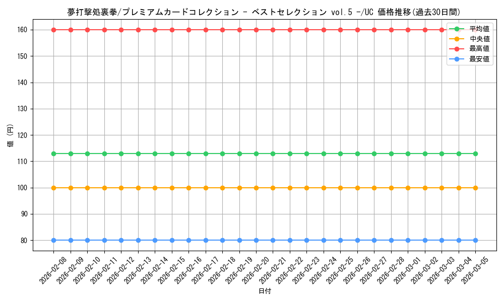 card_80932_series_69746_rarity_122637_graph