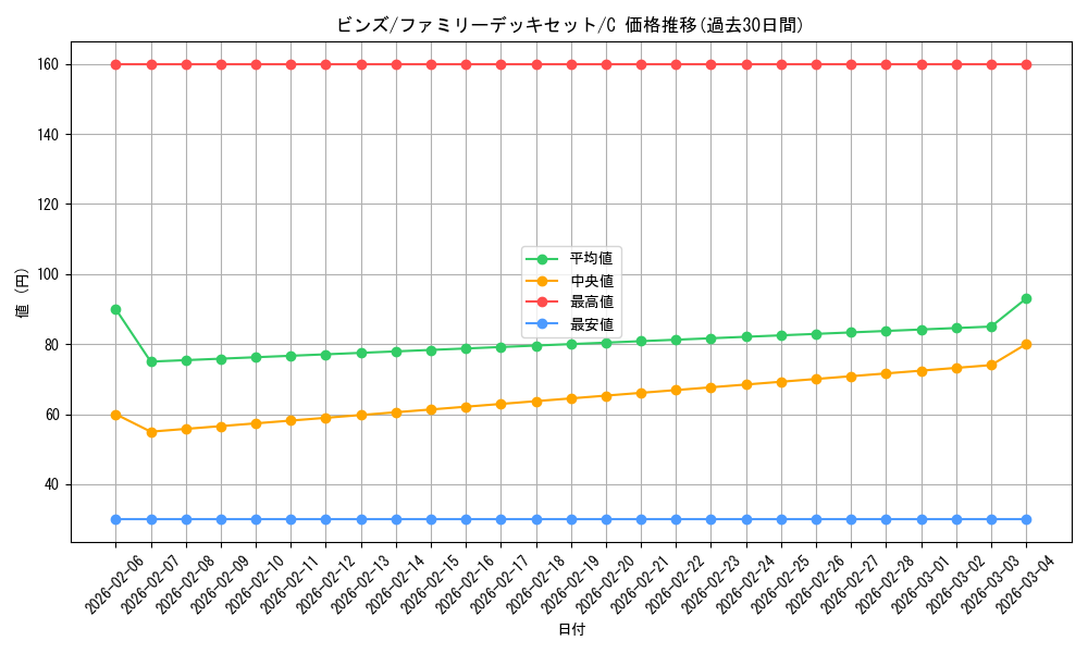 card_80983_series_69359_rarity_122619_graph