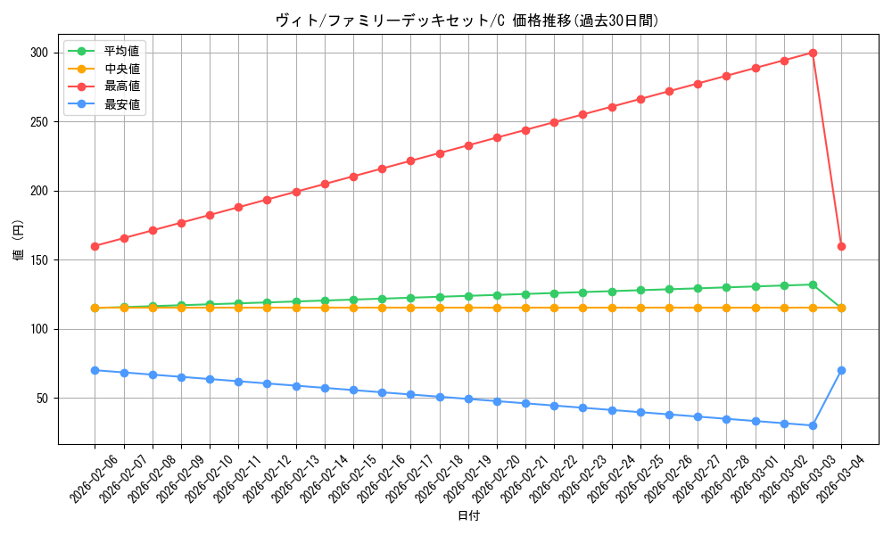 card_81022_series_69359_rarity_122619_graph