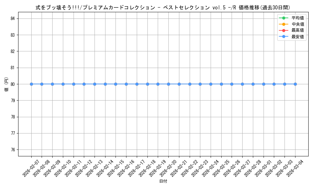 card_81043_series_69746_rarity_122622_graph
