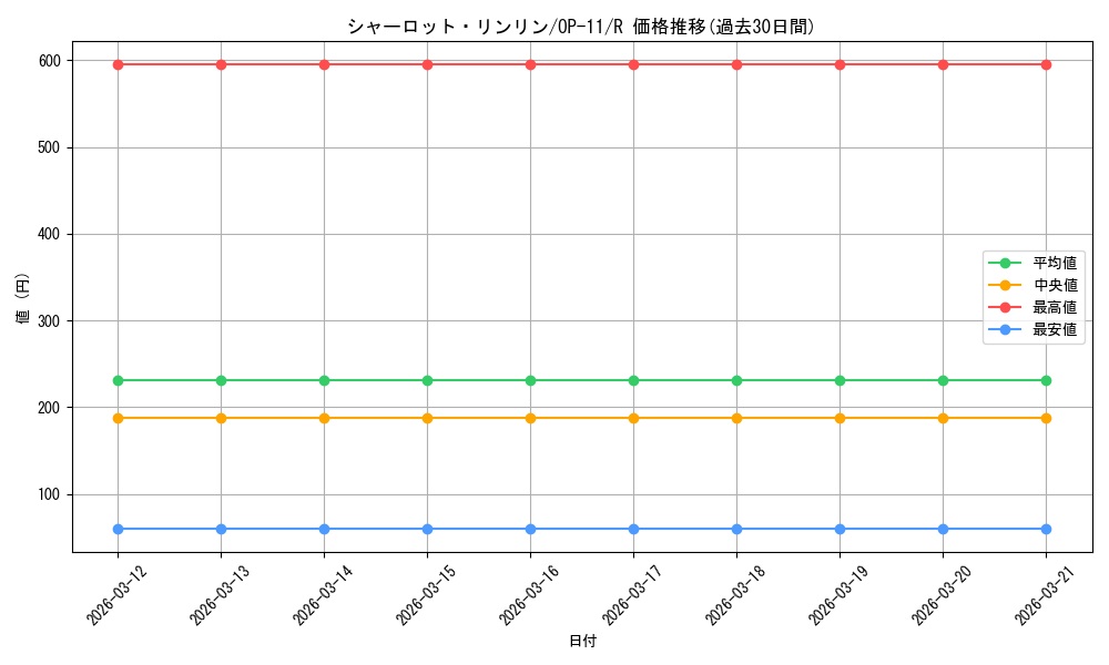card_81059_series_67186_rarity_122622_graph