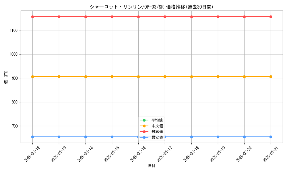 card_81059_series_68402_rarity_122621_graph