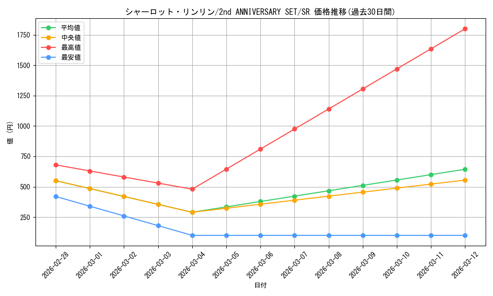 card_81059_series_69758_rarity_122621_graph