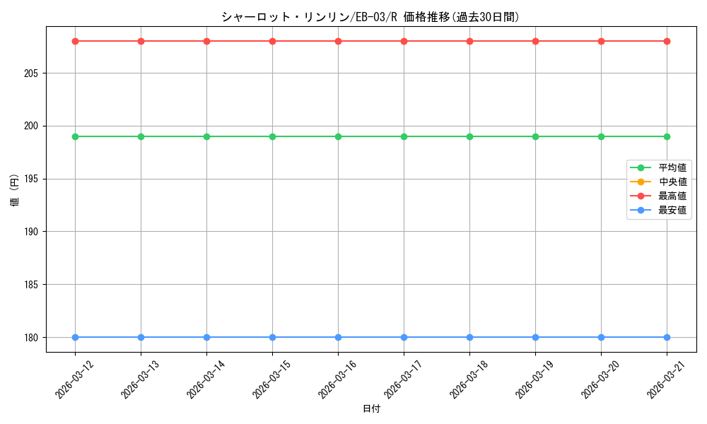 card_81059_series_69861_rarity_122622_graph