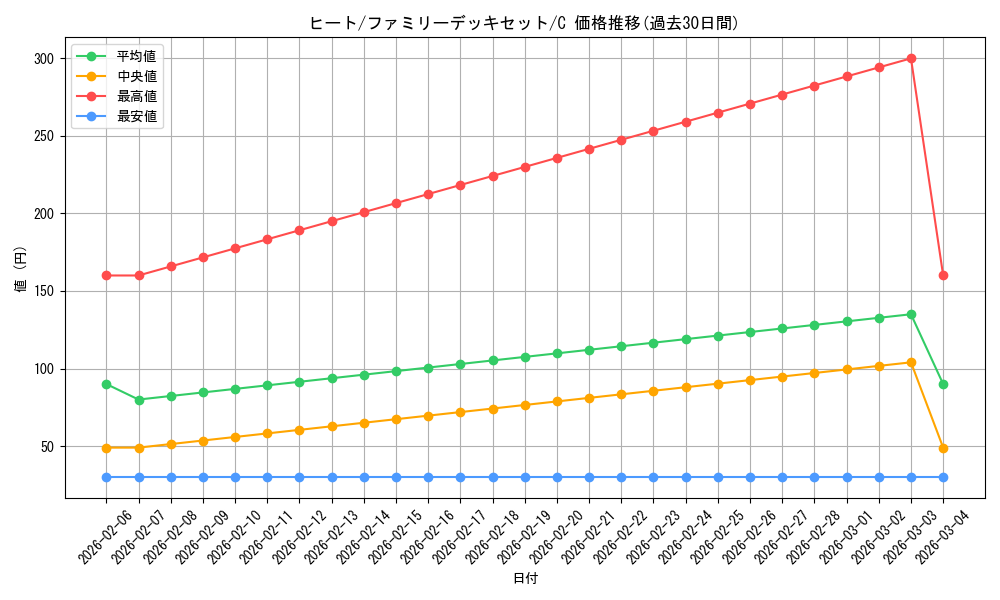 card_81289_series_69359_rarity_122619_graph