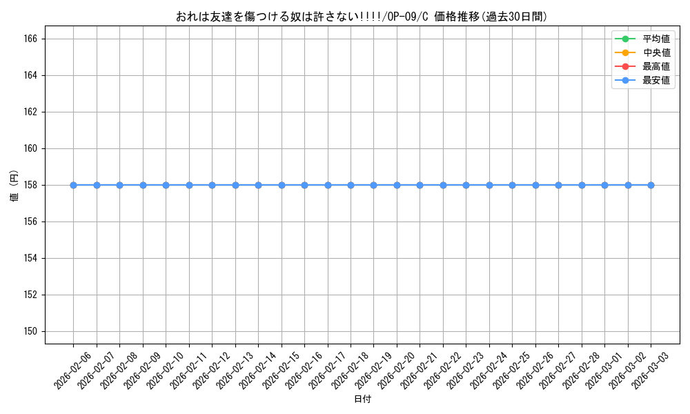 card_81303_series_67491_rarity_122619_graph