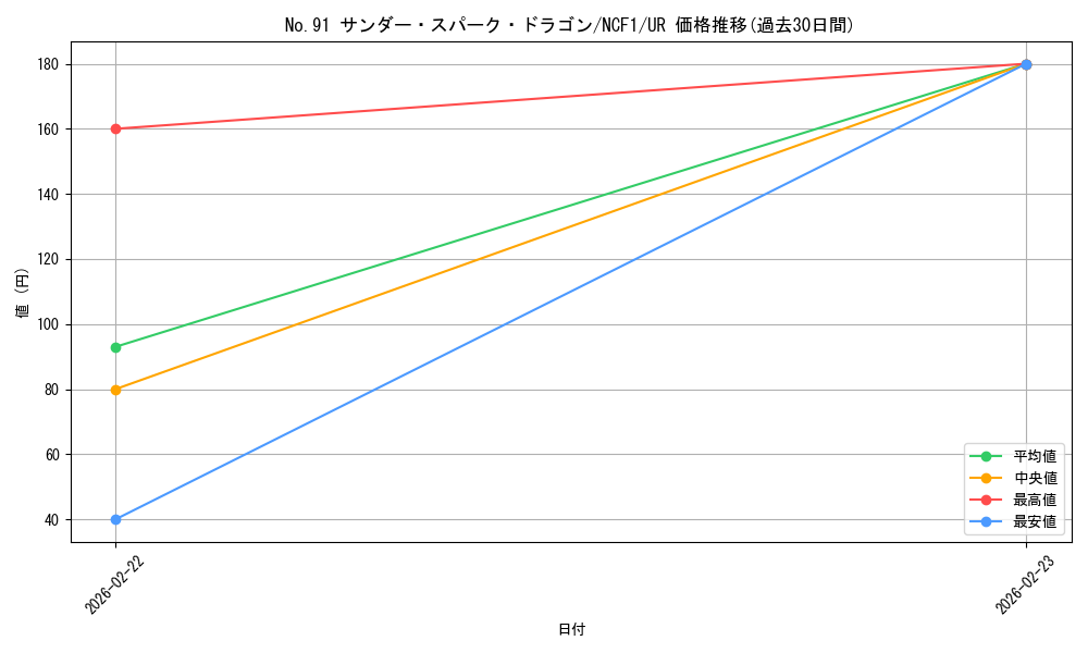 card_8139_series_7049_rarity_7_graph