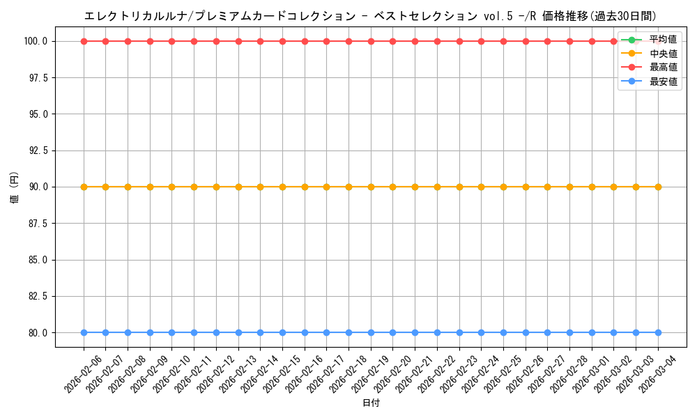 card_81484_series_69746_rarity_122622_graph