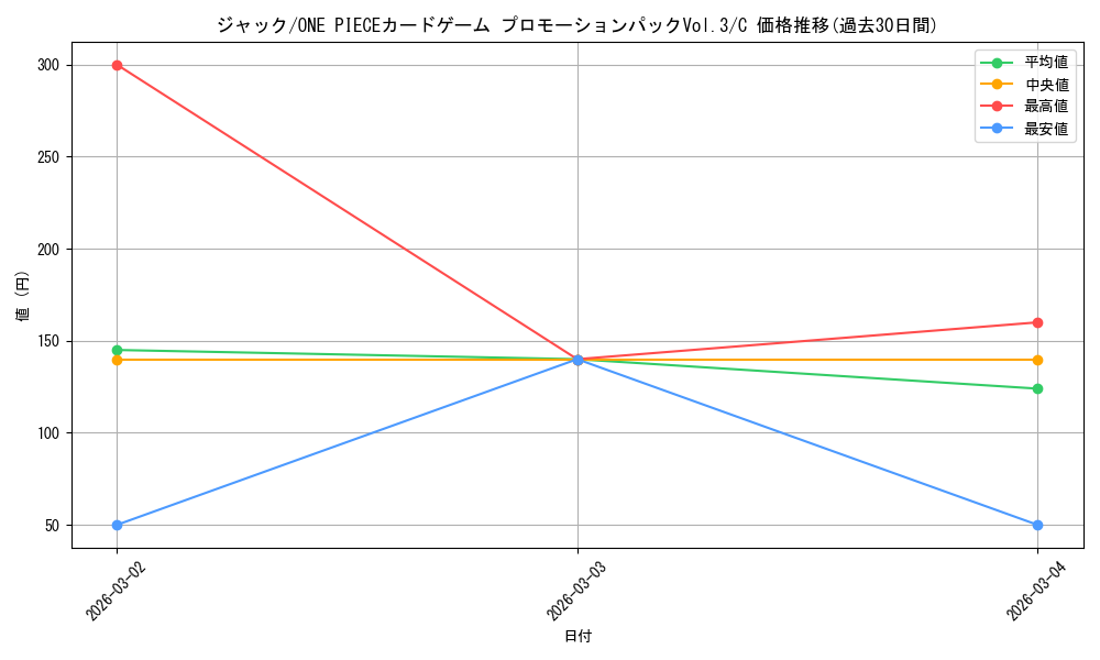 card_81542_series_69453_rarity_122619_graph