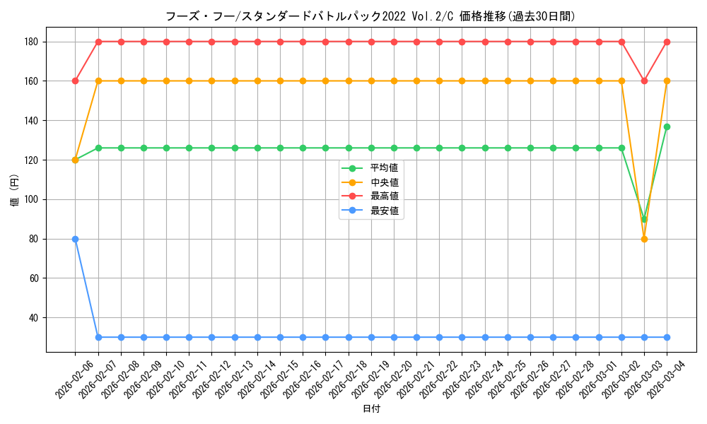 card_81550_series_69689_rarity_122619_graph