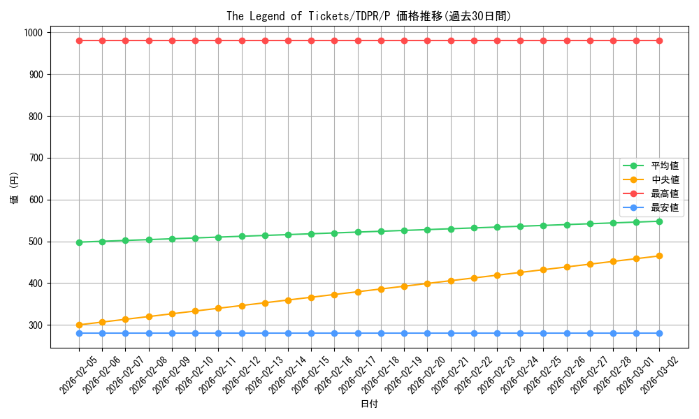 card_815_series_1571_rarity_2_graph