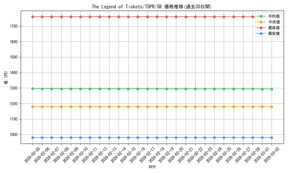 card_815_series_1571_rarity_3_graph