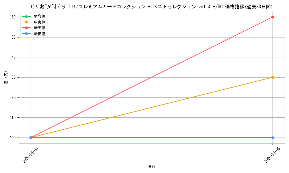 card_81639_series_1212843_rarity_122637_graph