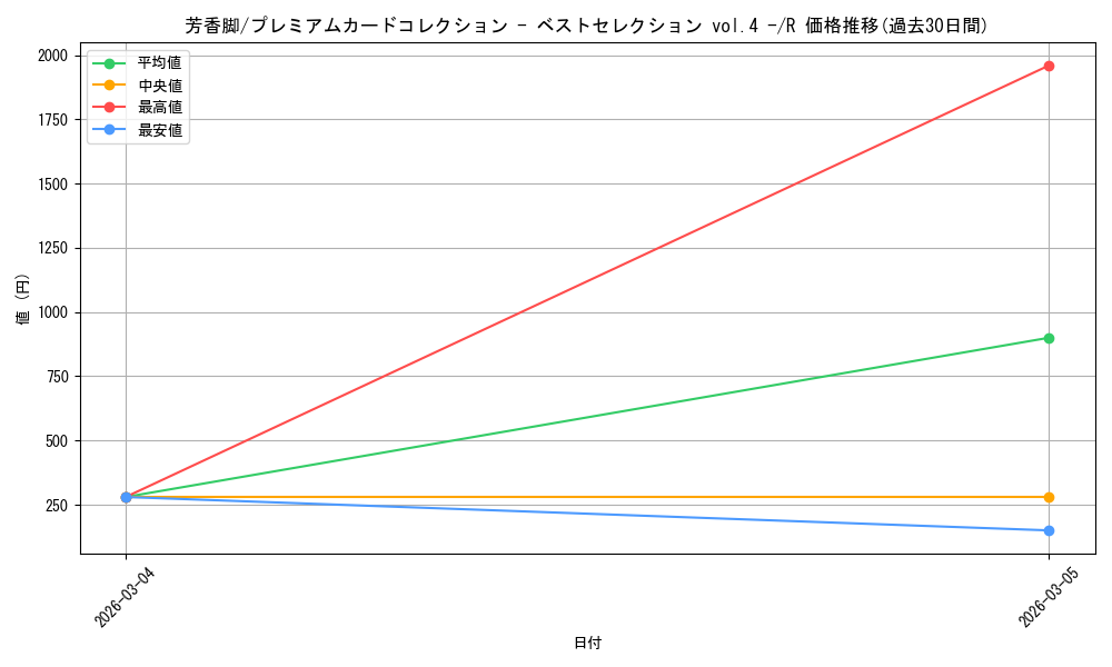 card_81666_series_1212843_rarity_122622_graph
