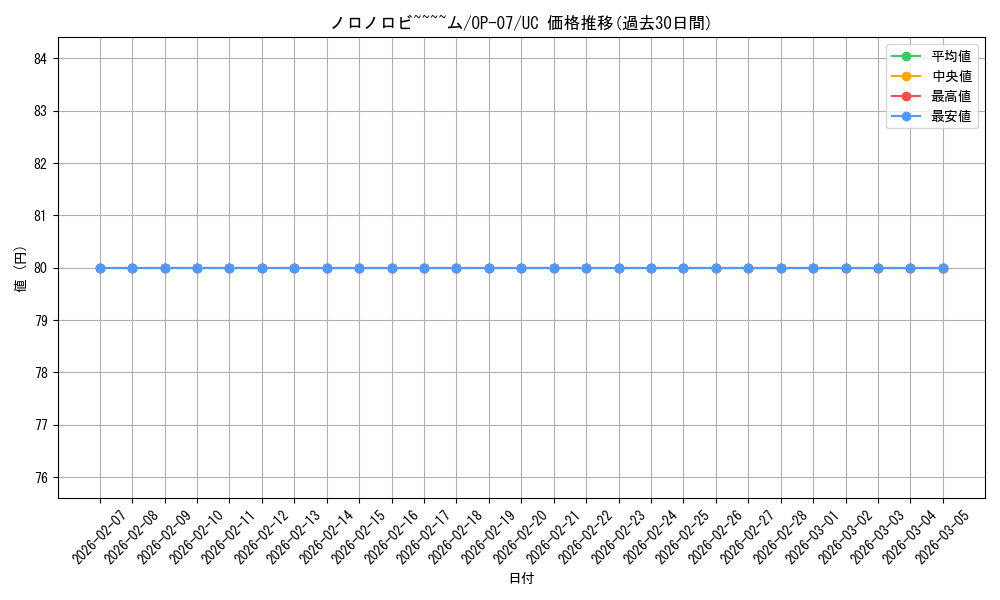 card_81688_series_67799_rarity_122637_graph