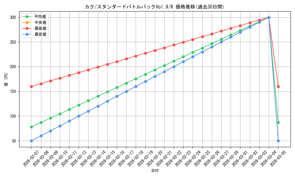 card_81694_series_69414_rarity_122622_graph
