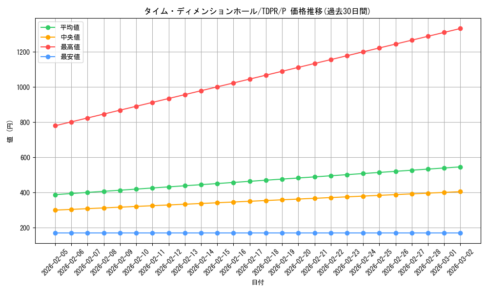 card_816_series_1571_rarity_2_graph