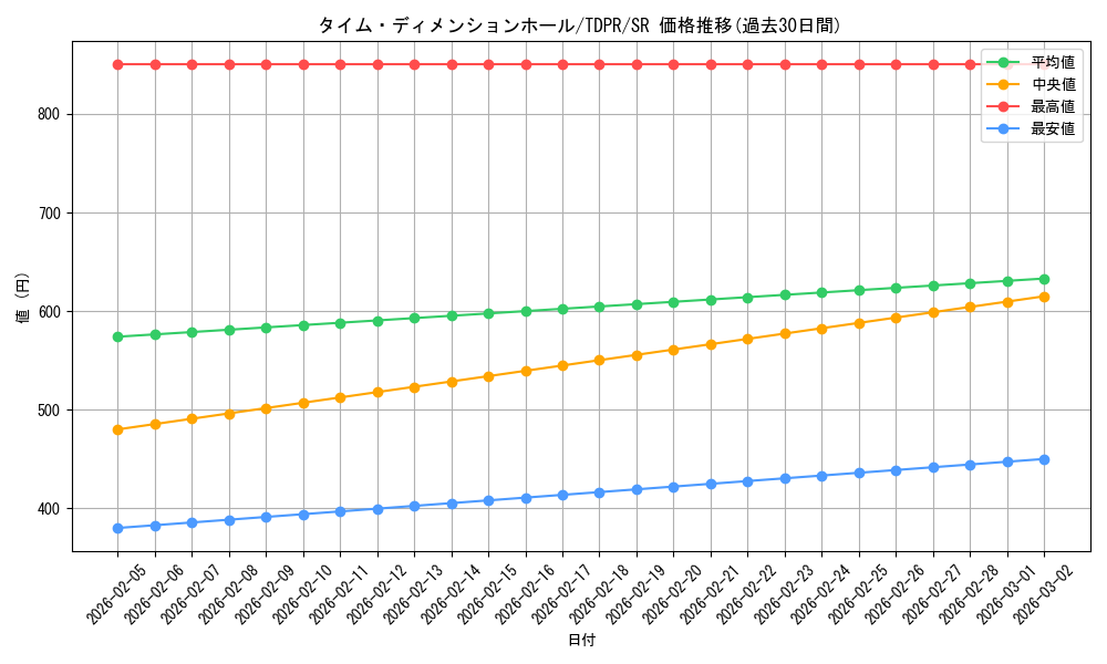 card_816_series_1571_rarity_3_graph