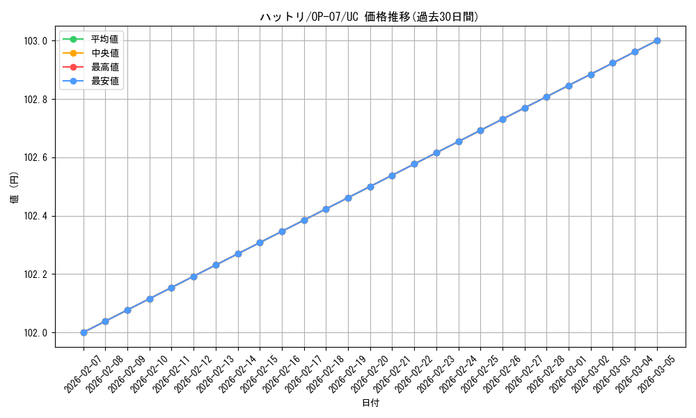 card_81703_series_67799_rarity_122637_graph