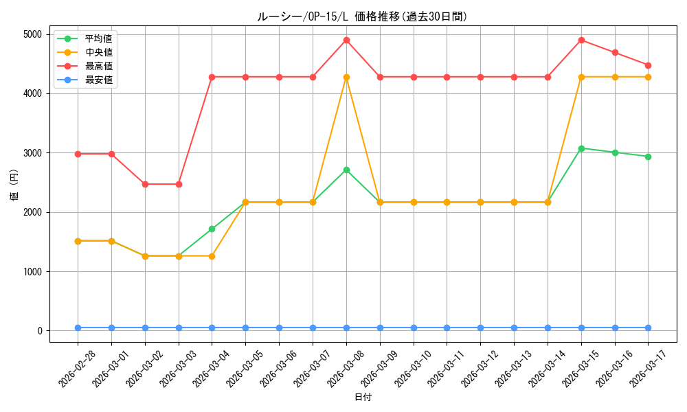 card_81732_series_4323919_rarity_123219_graph
