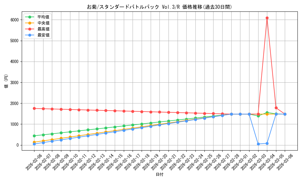 card_81742_series_69438_rarity_122622_graph