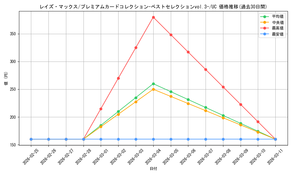 card_81768_series_69774_rarity_122637_graph